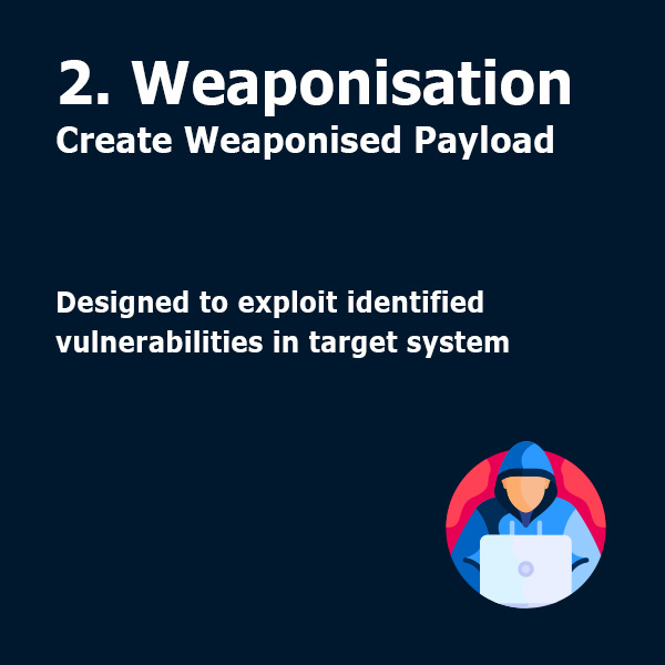 Centrality - 2. Weaponisation - Blog Graphics - 2024