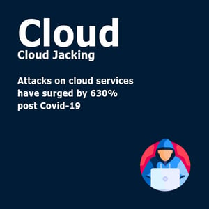 Centrality - Cloud Jacking Graphic - 2024
