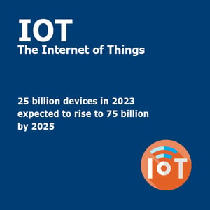 Centrality - IoT Graphic - 2024